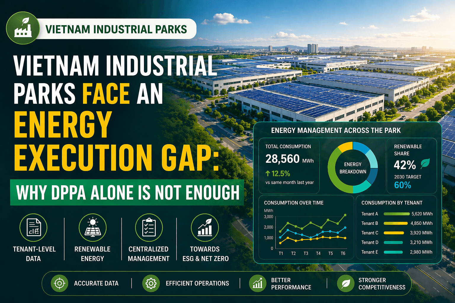 Vietnam Industrial Parks Face an Energy Execution Gap: Why DPPA Alone Is Not Enough